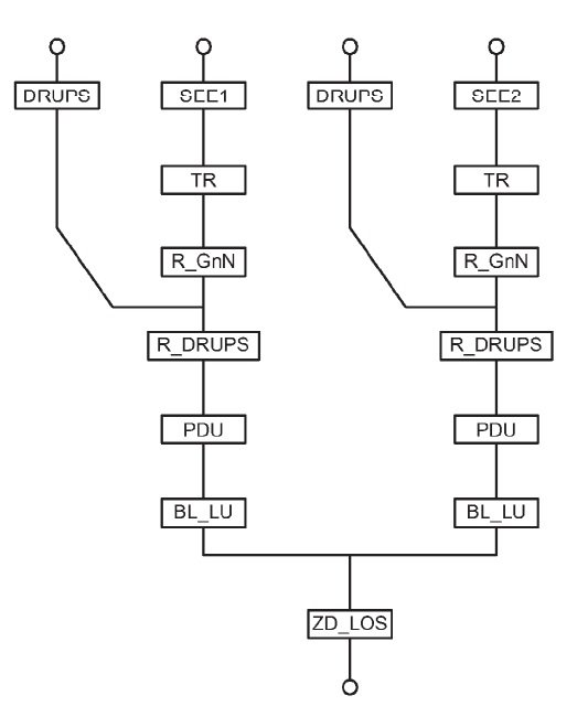schemat blokowy rbs rys4