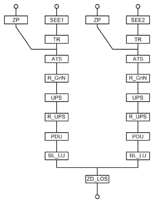 schemat blokowy rbs rys5