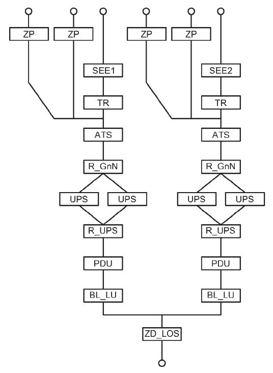 schemat blokowy rbs rys7