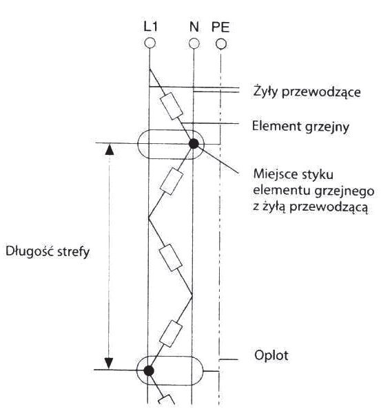 schemat przewod grzewczy rys5