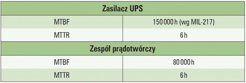 zasilacz drumps tab2