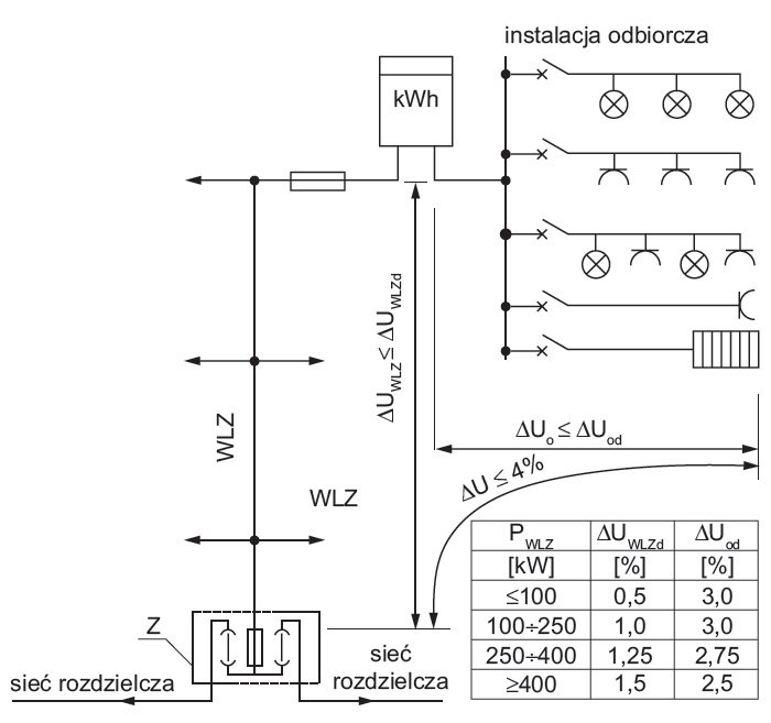 spadki napiec w instalacji pv rys2