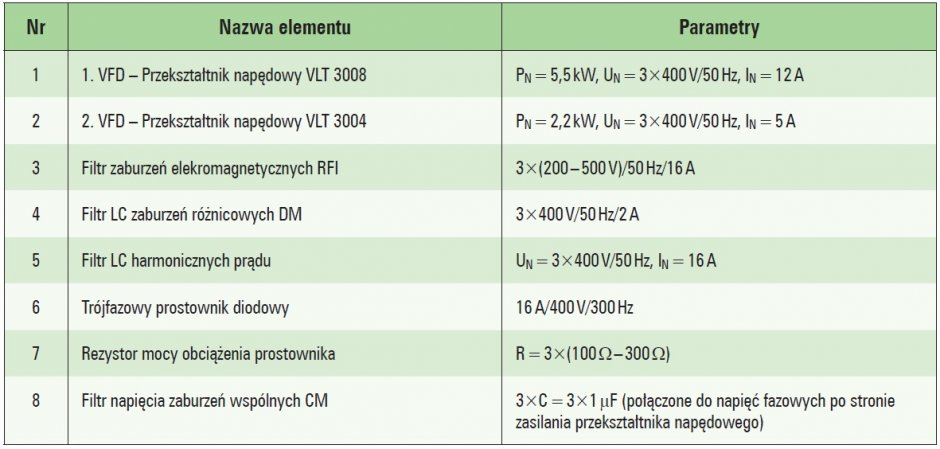 stanowisko labolatoryjne ladowanie baterii ev tab1