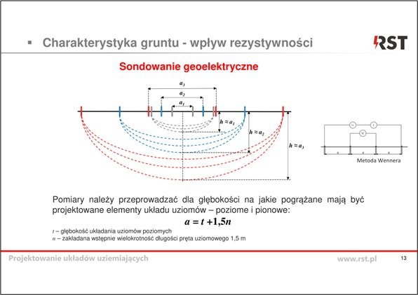 szkolenie rst fot1