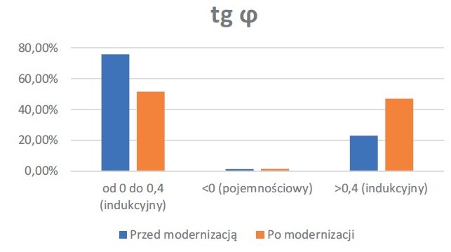 udzial wartosci tg rys12
