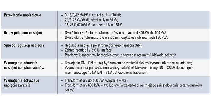 Tab. Wymagania stanowiące transformatorom tr&oacute;jfazowym [1]