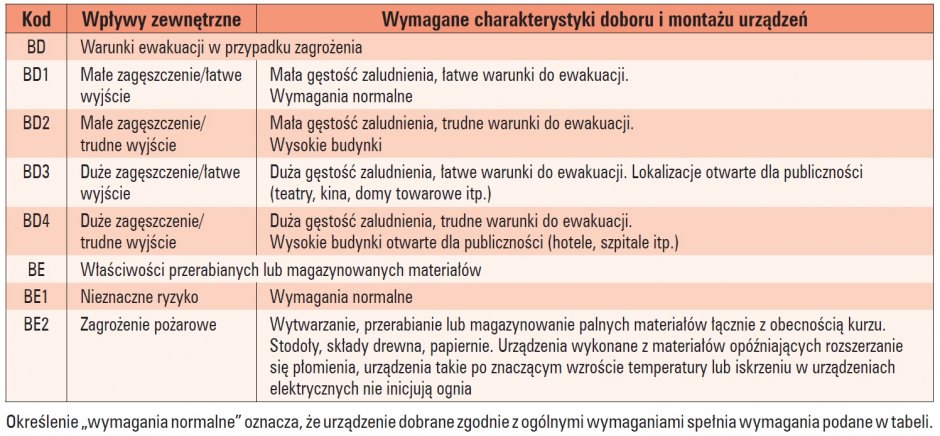 dobor montaz pozaru tab4