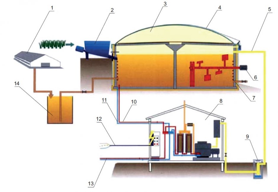 instalacja biogazowni rys2