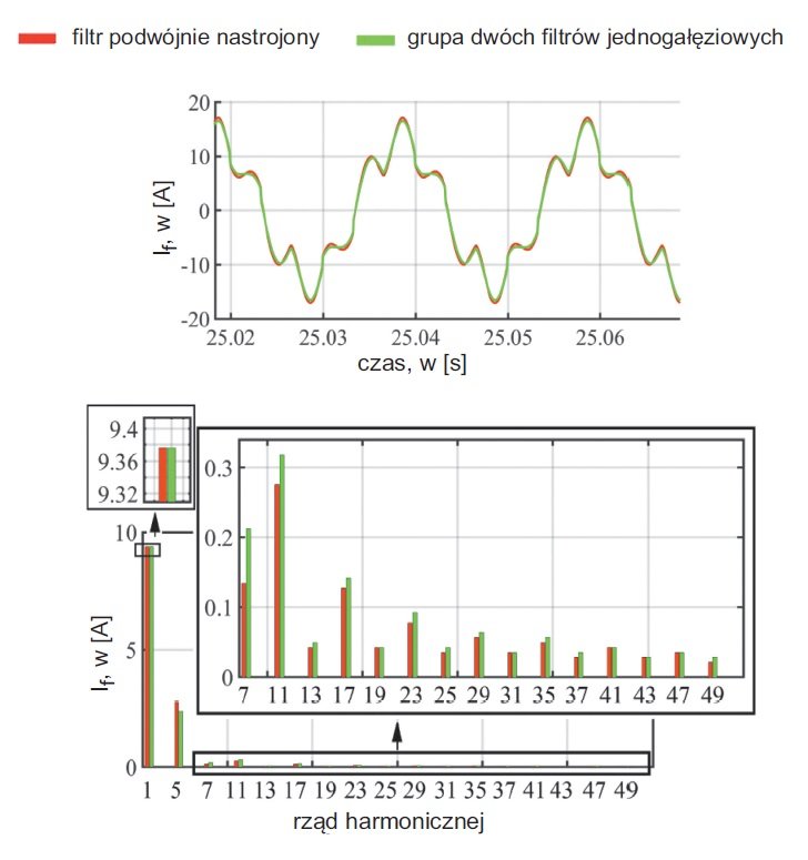 przebiegi pradu filtra rys8