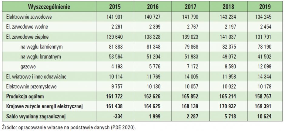 struktura mocy kse elektromobilnosc tab2