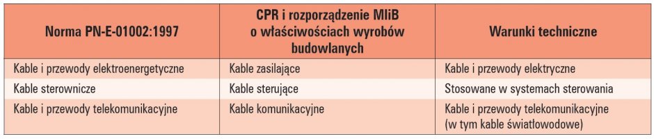 terminologia kabli i przewodow tab1