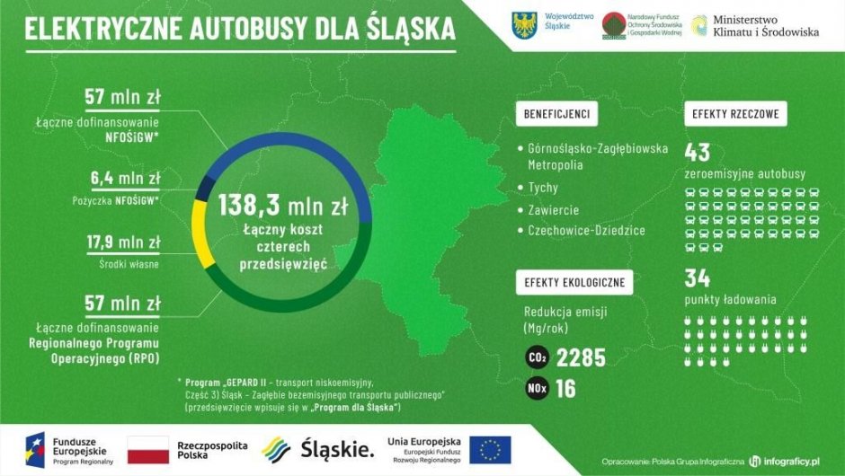 elektryczne autobusy gepard 1