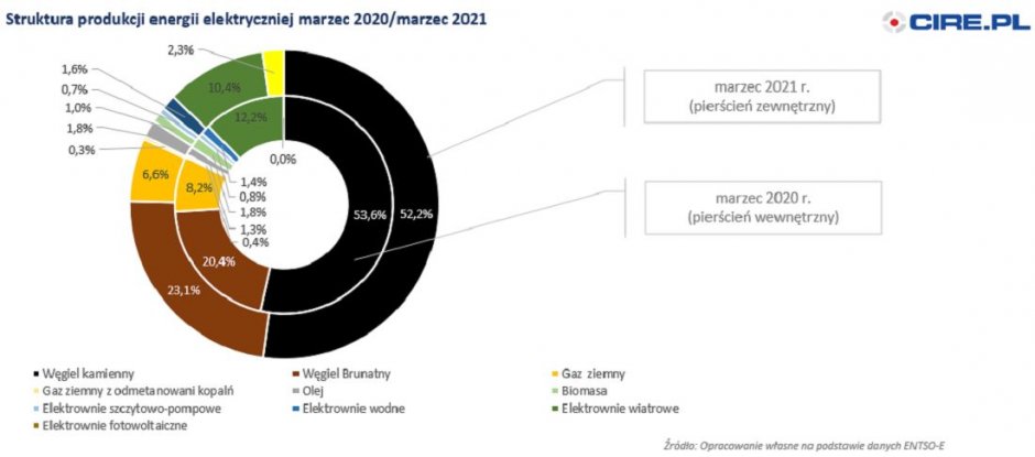 entso e marzec 2021 piersc 1100 pxl