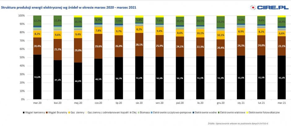 entso e marzec 2021 w3 1200 pxl