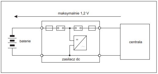 Rys. 2.&nbsp;Dopuszczalne spadki napięcia w układzie zasilania z STK centrali telefonicznej, wg normy PN-T-83102 [1]
Rys. J. Wiatr