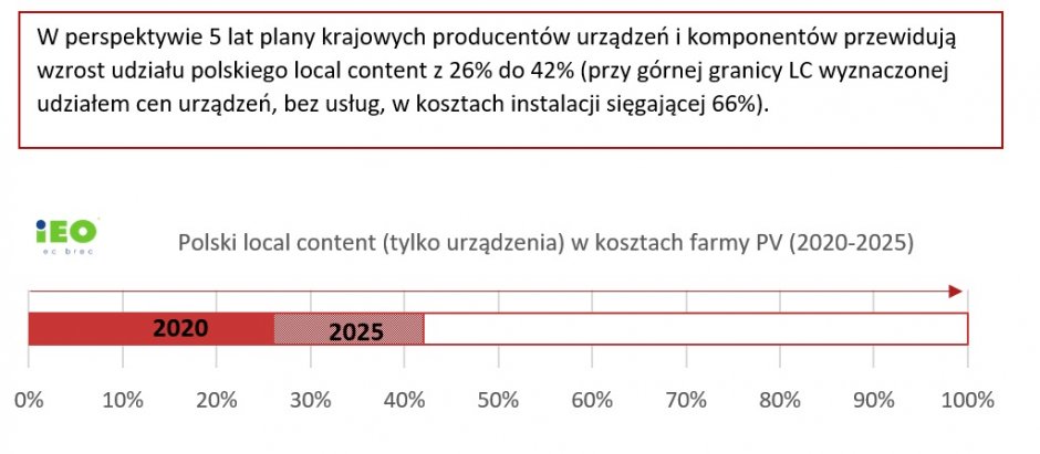 polski local content fotowoitaika