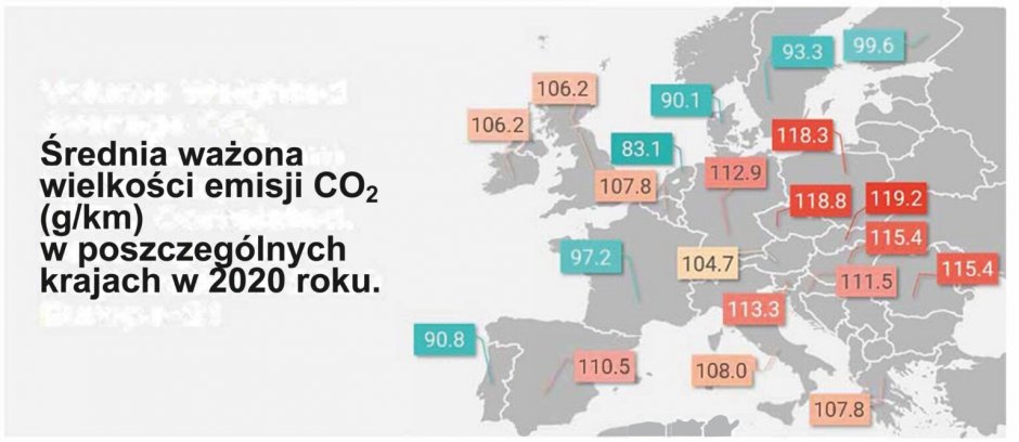 srednia wazona emisji co2 w europie