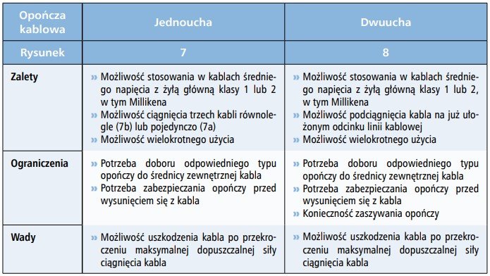 Zalety i wady opończy kablowych