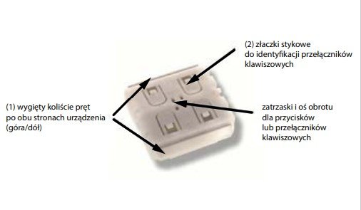 Radiowy nadajnik ścienny