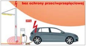 Stacja bez ochrony przeciwprzepięciowej