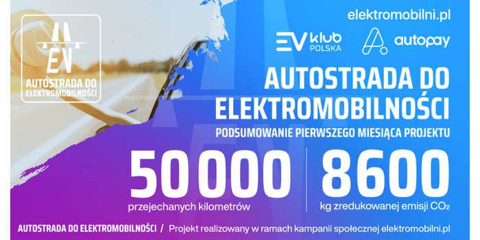 Podsumowanie pierwszego miesiąca akcji &bdquo;Autostrada do elektromobilności&rdquo;. Mat. elektromobilni.pl