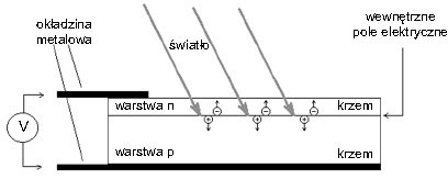 Zjawisko fotoelektryczne