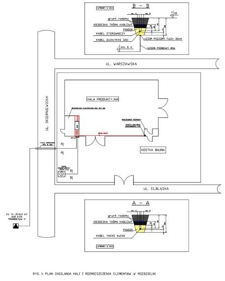 Plan zasilania hali