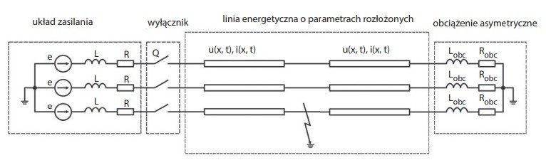 Schemat obliczeniowy
