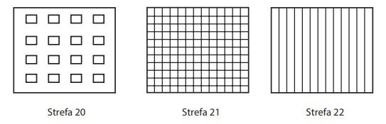 Oznakowanie graficzne stref