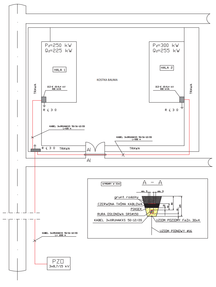 Plan zasilania