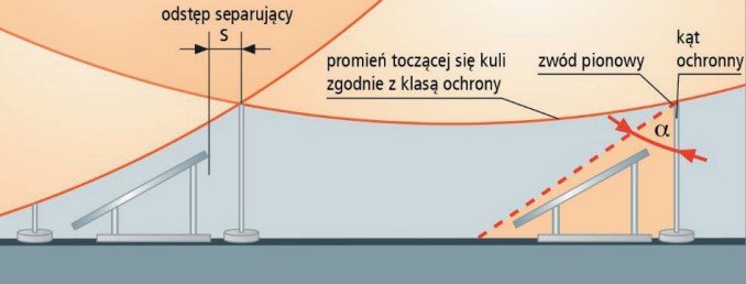 Rys. 6. Porównanie metod określenia przestrzeni chronionej Metody określania przestrzeni chronionej