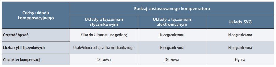 Porównanie cech układów