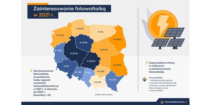 Fotowoltaiczna mapa Polski. Mat. fotowoltaikaonline.pl