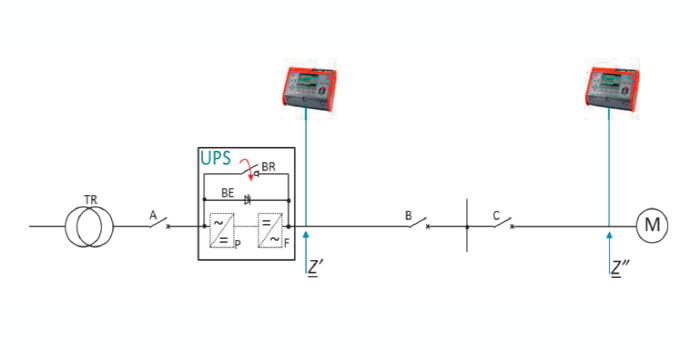 Wyznaczanie impedancji pętli zwarciowej obwodu wyjściowego zasilacza UPS przez pomiar impedancji w dw&oacute;ch punktach obwodu przy zamkniętym łączniku BR, rys. J. Katarzyński, M. Olesz