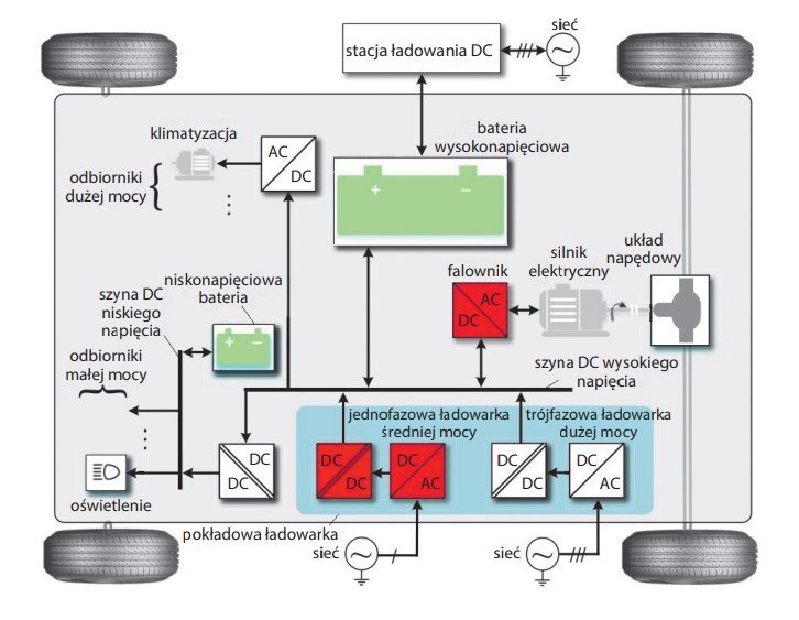 Schemat instalacji elektrycznej w pojeździe elektrycznym