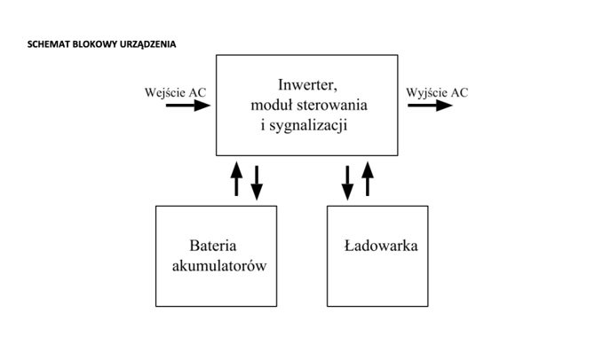 schemat blokowy
