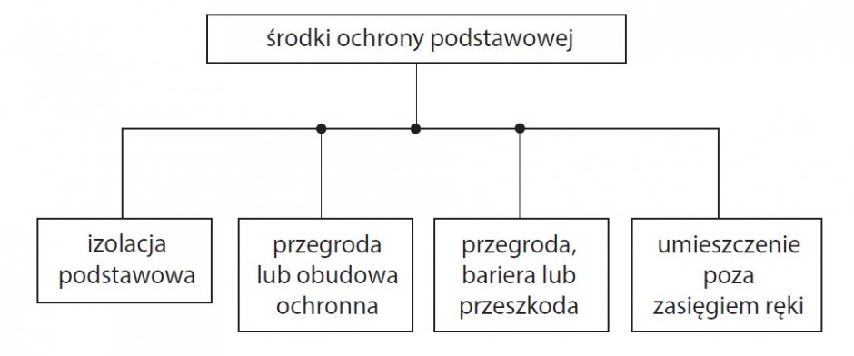 srodki ochrony przeciwporazeniowej rys2