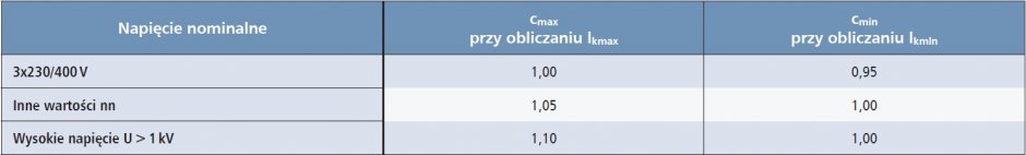 wspolczynniki korekcyjne sily elektromotorycznej tab2
