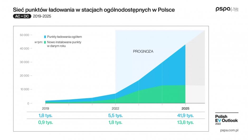 siec punktow ladowania na stacjach ogolnodostepnych w polsce