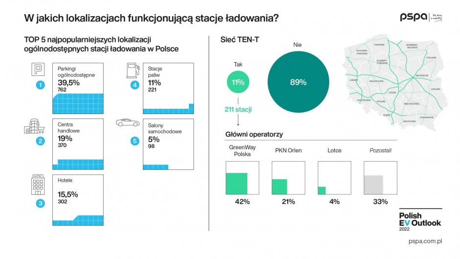 w jakich lokalizacach funkcjonuja stacje ladowania