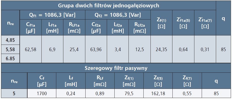 filtr pasywny jednogaleziowy tab3