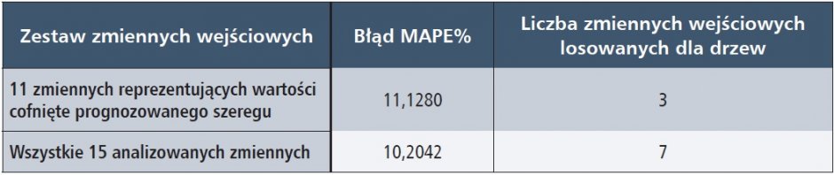 miary bledu mape tab6
