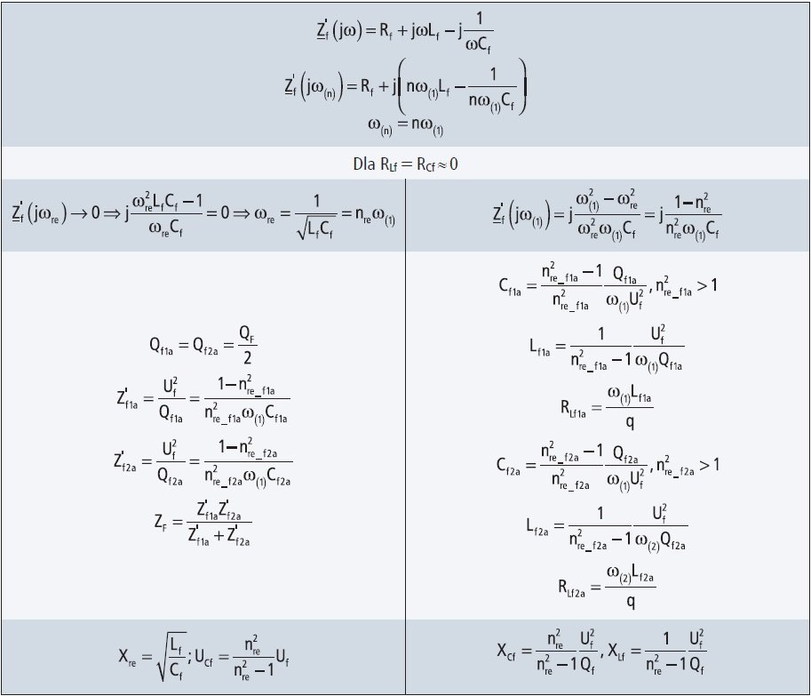 parametry filtru jednogaleziowego tab2