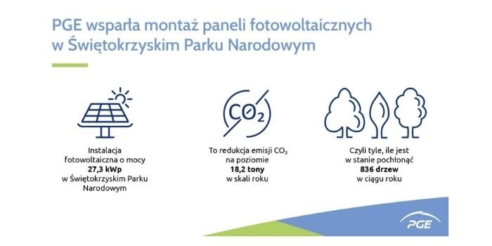 PGE wsparła montaż paneli fotowoltaicznych w Świętokrzyskim Parku Narodowym, fot. PGE