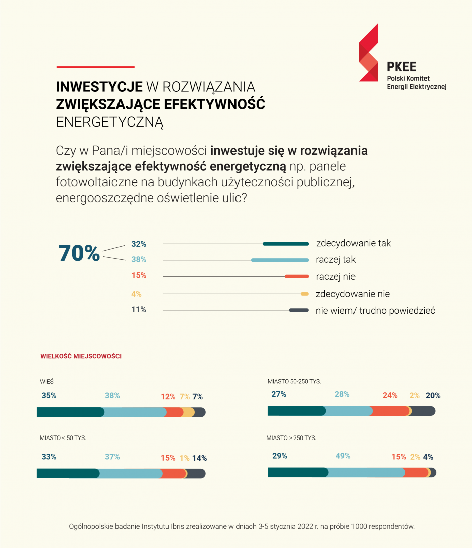 grafika inwestycje 01