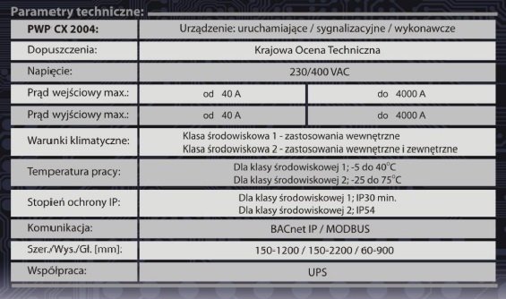 parametry pwp cx2004