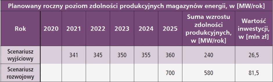 plan inwestycyjny pv tab2