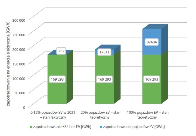 prognozy ex ante punktow ladowania ev rys10