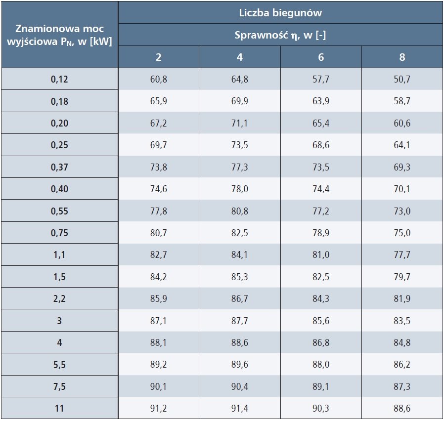 minimalne-wartosci-efektywnosci-energetycznej-tab.1