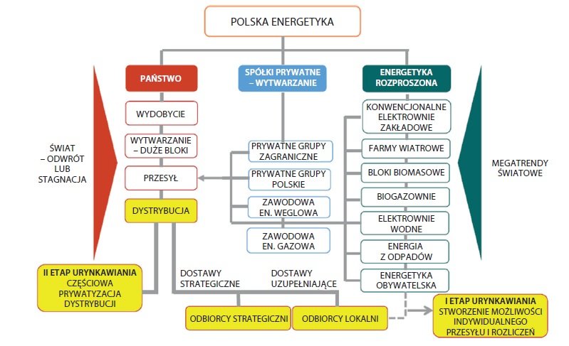 transformacja energetyki rys1